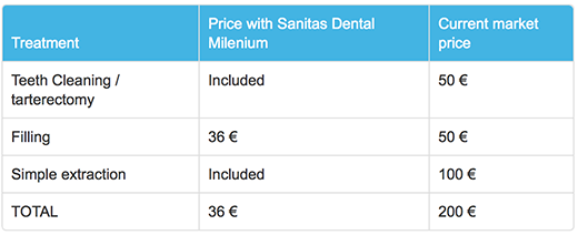 Sanitas Dental Milenium - Table